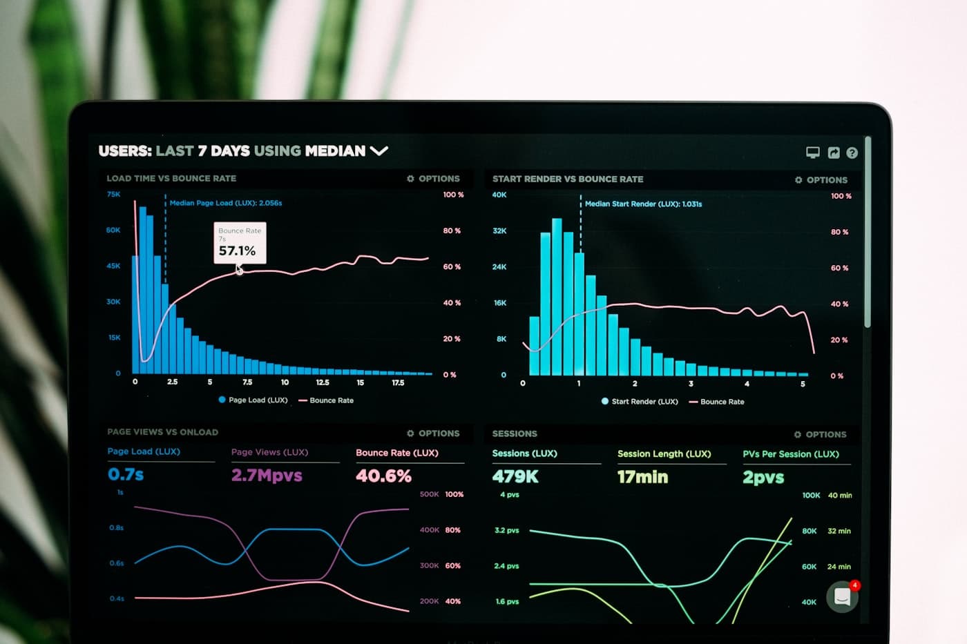 Tableau de bord d'analyse de données